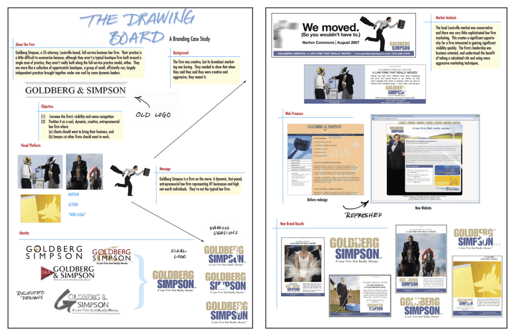 Article IDEA Sketchpad Drawing Board Before After REBRANDING column Goldberg