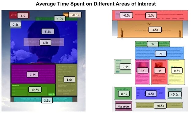 Interest Areas, Design